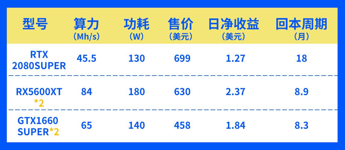 挖矿几个月后的显卡-第1张图片-高峡链闻网