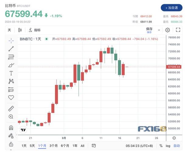 比特币兑美元实时行情-第1张图片-高峡链闻网