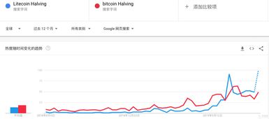 莱特币减半2023-第1张图片-高峡链闻网