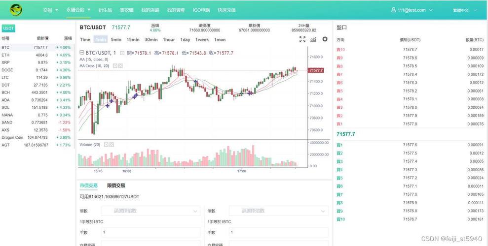 数字货币今日行情走势-第1张图片-高峡链闻网