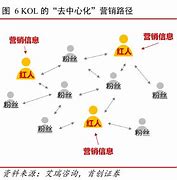 去中心化是什么意思是什么-第1张图片-高峡链闻网