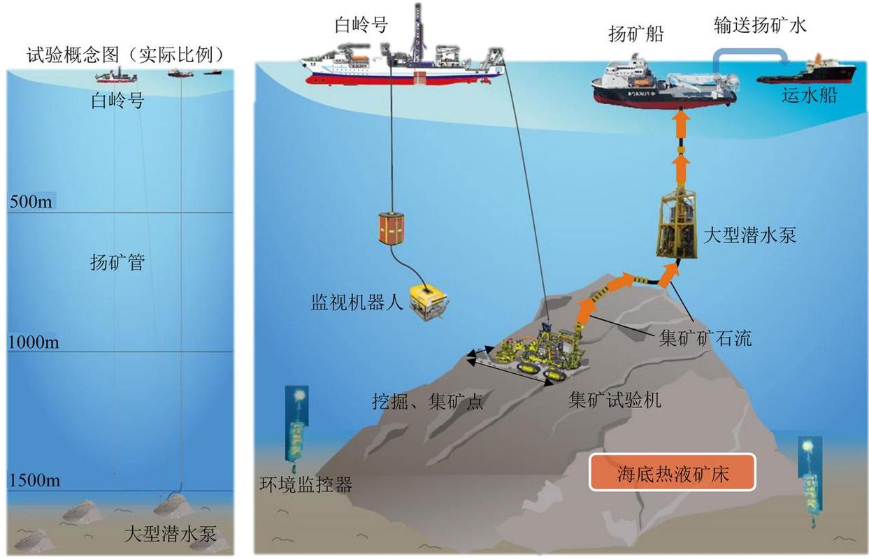 中国挖矿-第1张图片-高峡链闻网