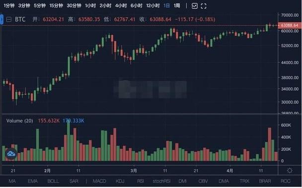 奇亚币今日行情走势-第1张图片-高峡链闻网