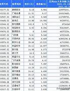 数字货币概念股有哪些是国资的-第1张图片-高峡链闻网