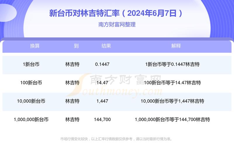 新台币汇率走势图-第1张图片-高峡链闻网