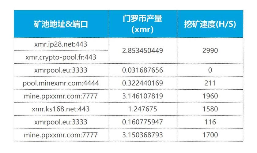 门罗币收益表-第1张图片-高峡链闻网