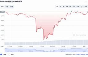 以太坊今日行情走势分析-第1张图片-高峡链闻网