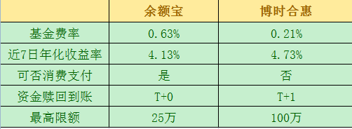 一、基金运营管理-第1张图片-高峡链闻网