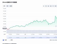 比特币难度比特范-第1张图片-高峡链闻网