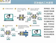 以太坊算力收益计算器-第1张图片-高峡链闻网