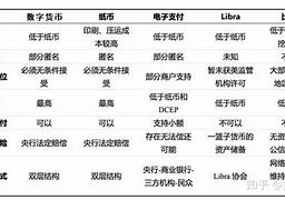 比特币对传统货币的影响-第1张图片-高峡链闻网