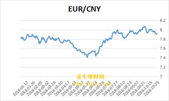 欧元兑换人民币走势图-第1张图片-高峡链闻网