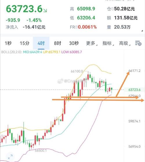 比特币价格回升最新消息-第1张图片-高峡链闻网