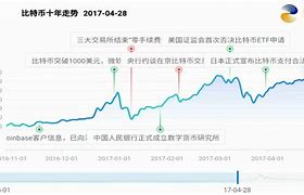 2010年萌芽阶段-第1张图片-高峡链闻网