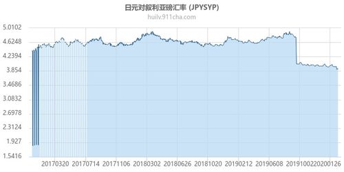 最新汇率查询表-第1张图片-高峡链闻网