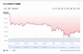 比特币今日行情价格比特币-第1张图片-高峡链闻网