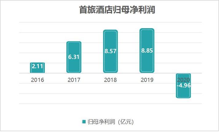 首旅股份行情-第1张图片-高峡链闻网