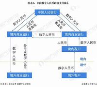 关于数字人民币全国推广时间的询问-第1张图片-高峡链闻网