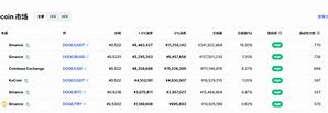 关于狗狗币今天最新价格的询问-第1张图片-高峡链闻网