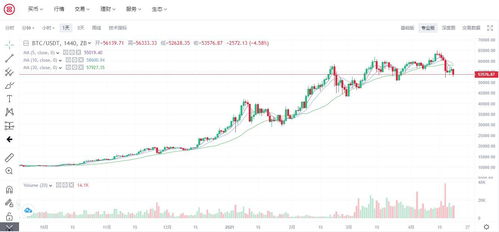 比特币最新股价美元-第1张图片-高峡链闻网