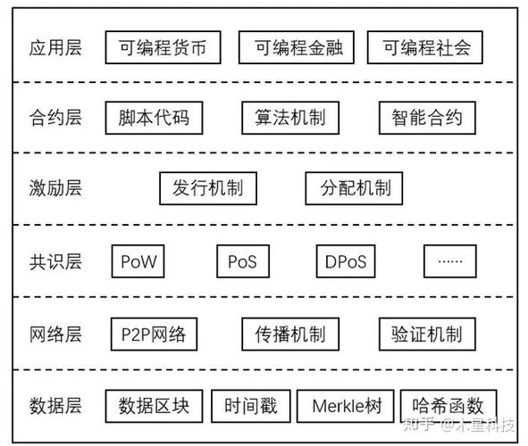 比特币由谁提出的-第1张图片-高峡链闻网