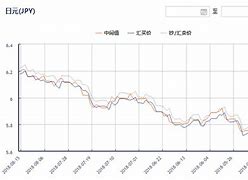 人民币日币换算器-第1张图片-高峡链闻网