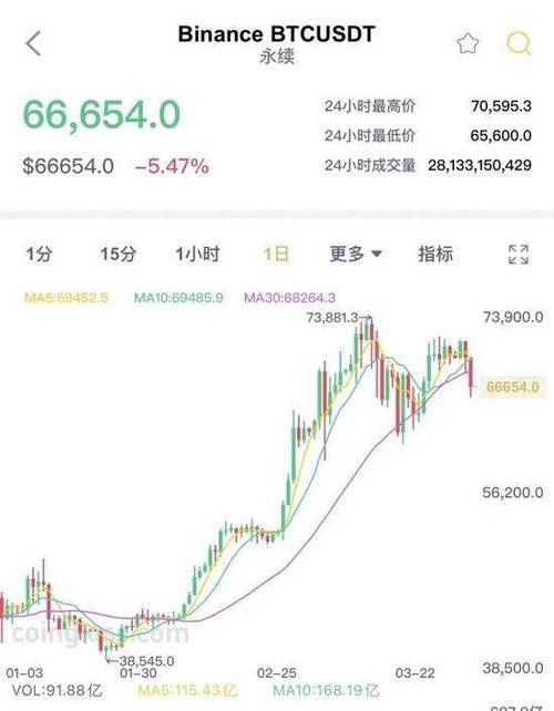 比特币2021最高价-第1张图片-高峡链闻网