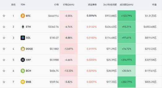 比特币今日行情价格美元新浪-第1张图片-高峡链闻网