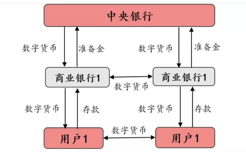 数字货币虚拟货币和电子货币区别-第1张图片-高峡链闻网