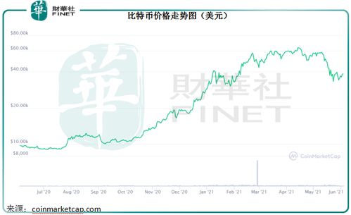 莱特币挖矿机多少钱一台价格-第1张图片-高峡链闻网