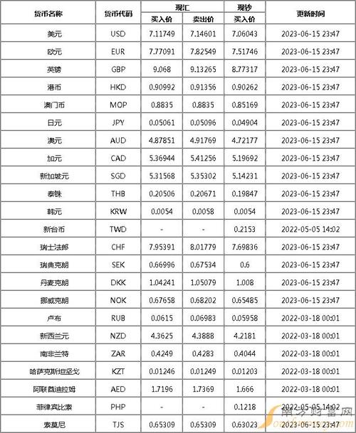 今日实时汇率查询-第1张图片-高峡链闻网