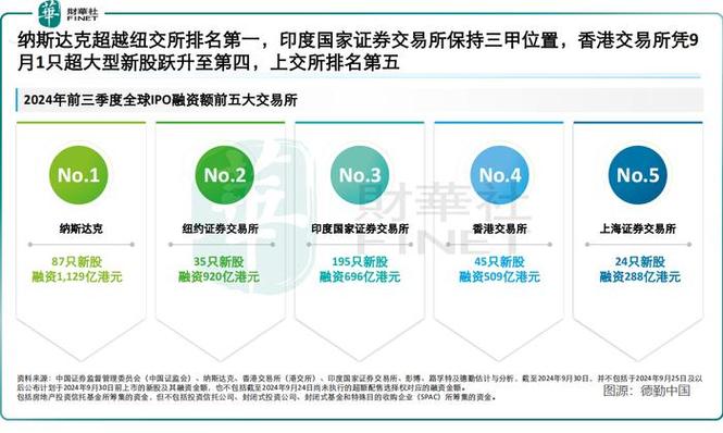 证券排名中国排名榜-第1张图片-高峡链闻网