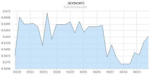 货币汇率实时查询-第1张图片-高峡链闻网