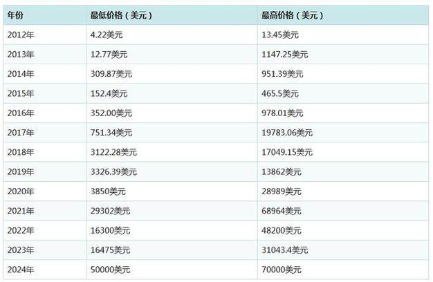 价格波动的历程-第1张图片-高峡链闻网