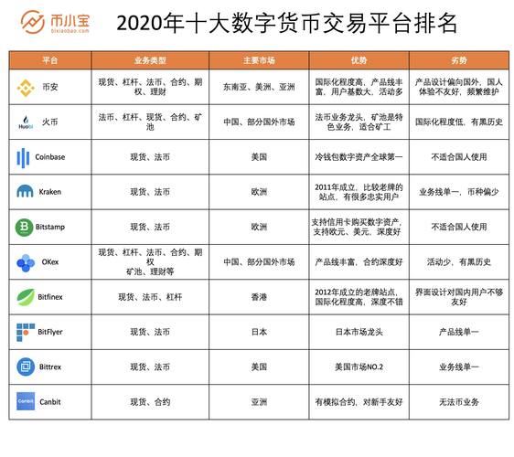 全球数字货币交易平台官网-第1张图片-高峡链闻网