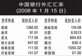 中国银行汇率外汇牌价表-第1张图片-高峡链闻网